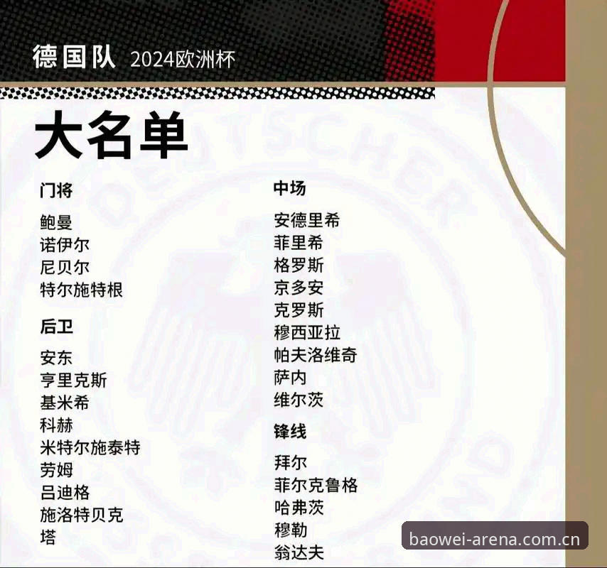 德国队世界杯名单的4大亮点：40岁诺伊尔回归与18岁新星入选，宝威体育平台深度解析